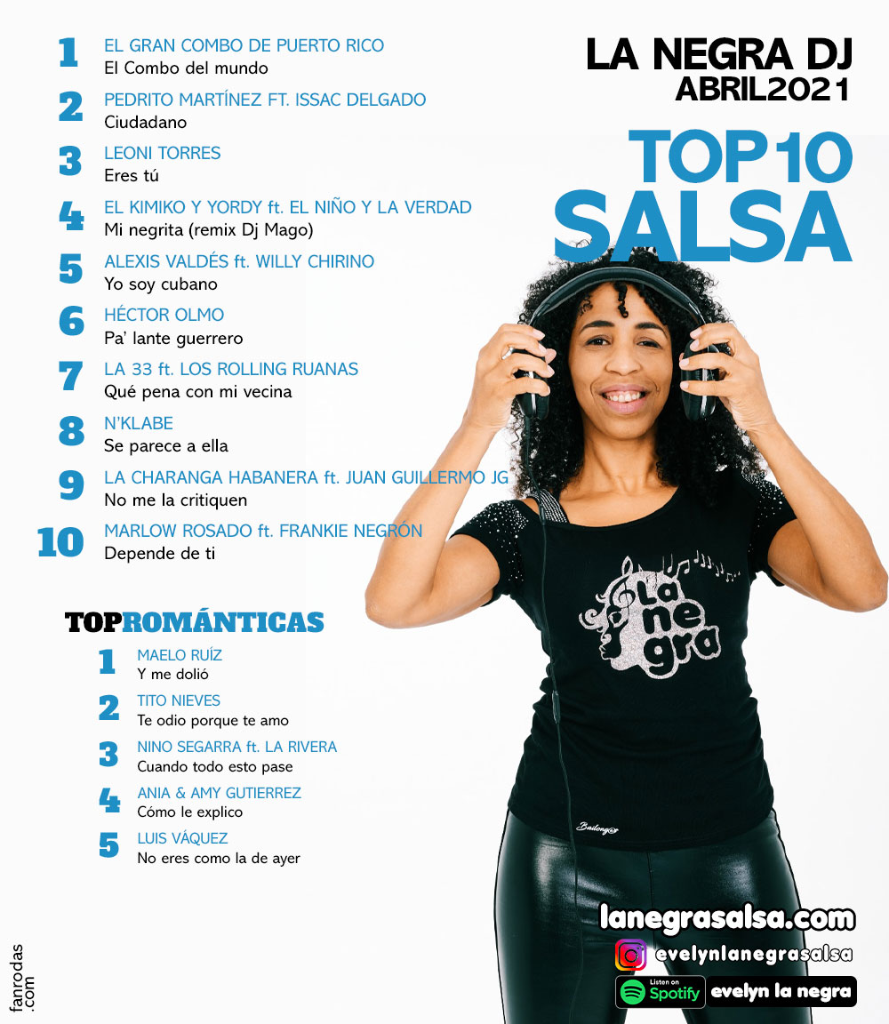 top10-DE-MUSICA-MERENGUE-ABRIL-2021-la-negra