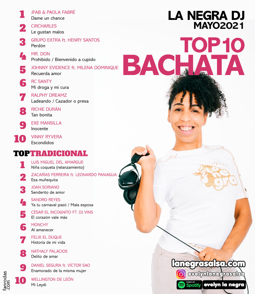 top10-DE-MUSICA-BACHATA-MAYO-2021-la-negra