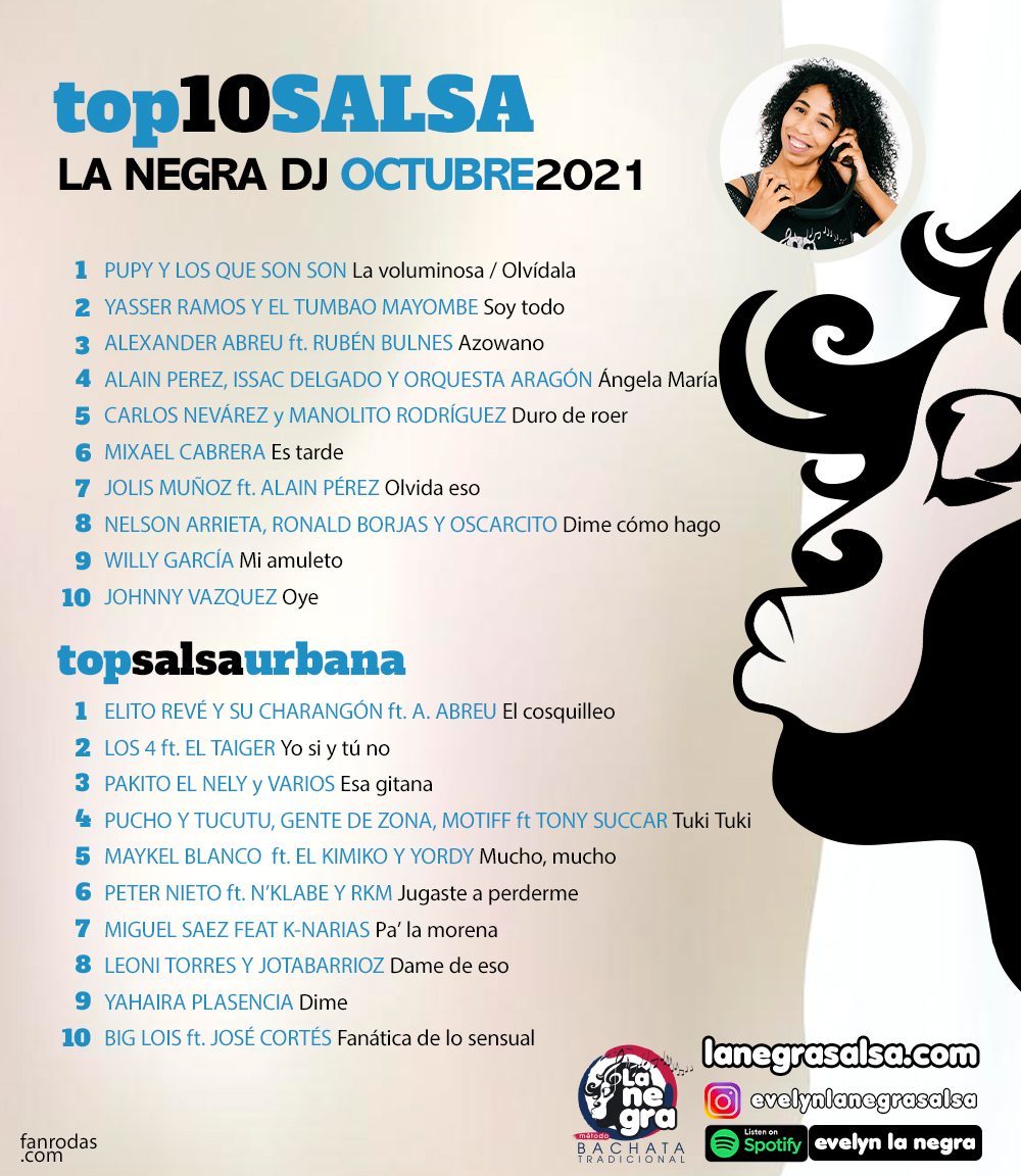 OCTUBRE2021 top10 DE MUSICA BACHATA la negra