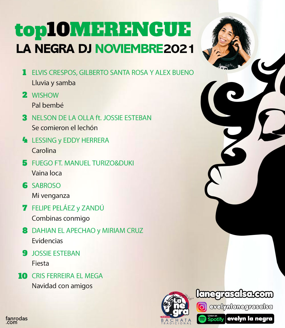 NOVIEMBRE-2021-top10-DE-MUSICA-MERENGUE-la-negra