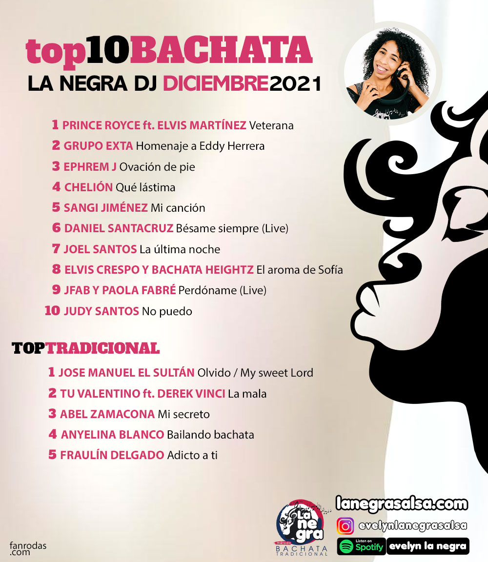 diciembre2021-top10-DE-MUSICA-BACHATA-la-negra