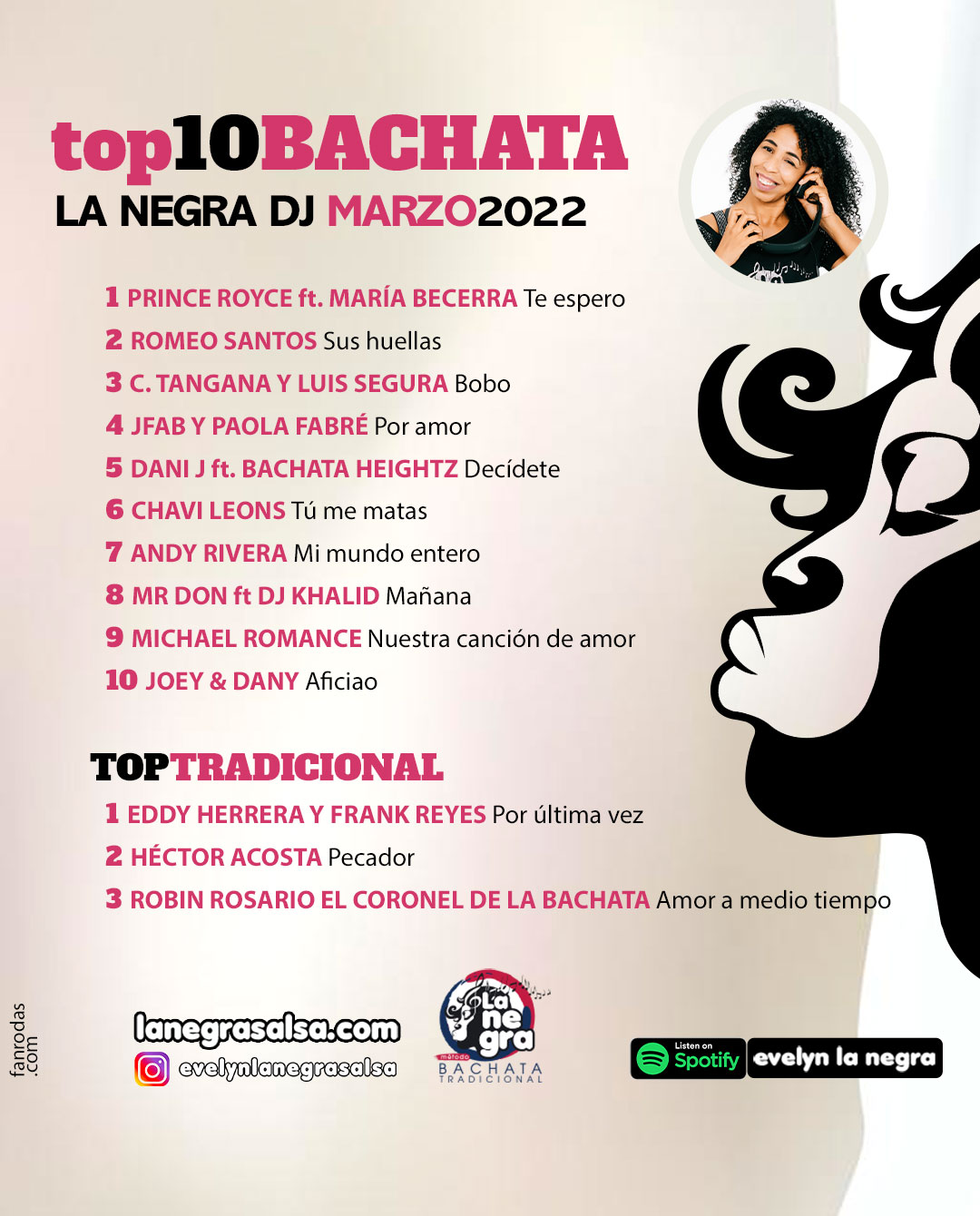 TOP10BACHATA marzo2022 top10 DE MUSICA BACHATA SALSA MERENGUE la negra