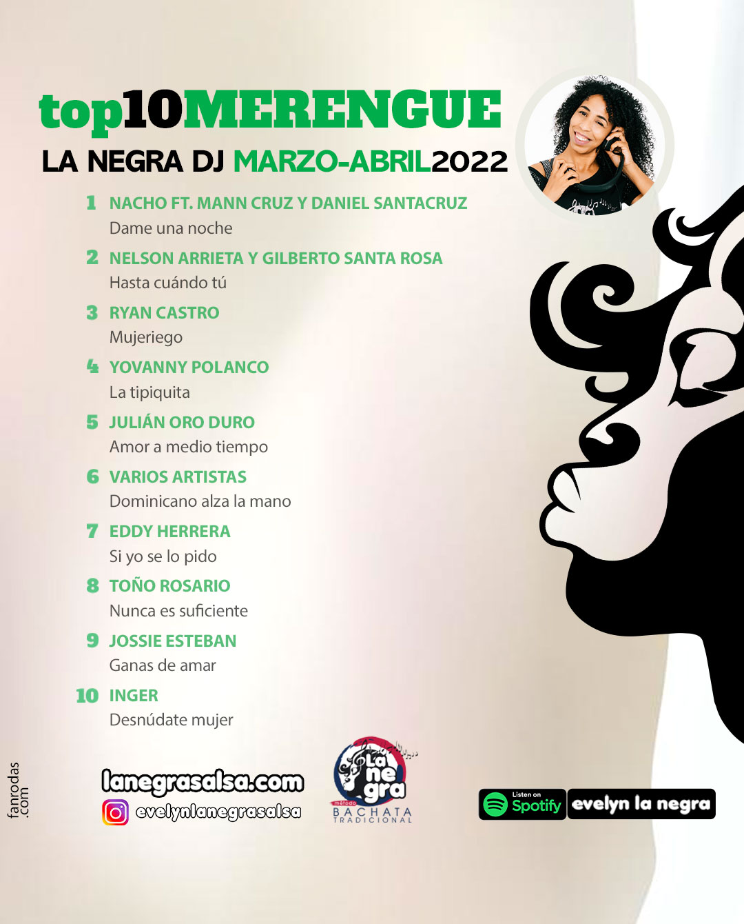 marzo abril 2022 top10-DE-MUSICA-MERENGUE-la-negra