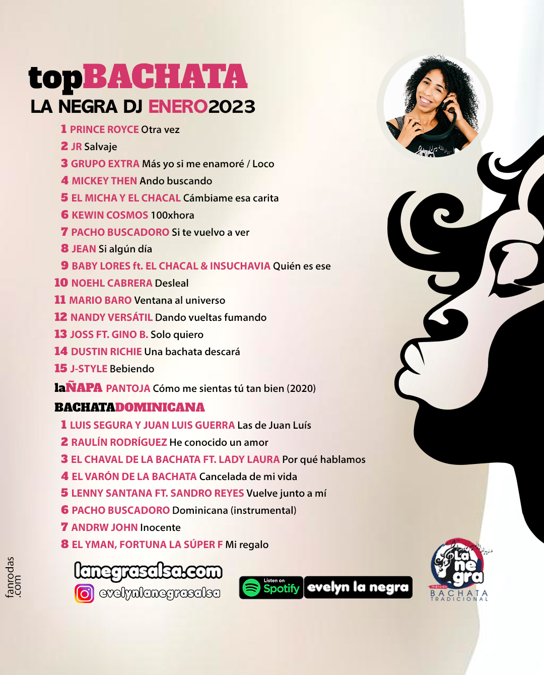 ENERO 2023 top10 DE MUSICA BACHATA la negra