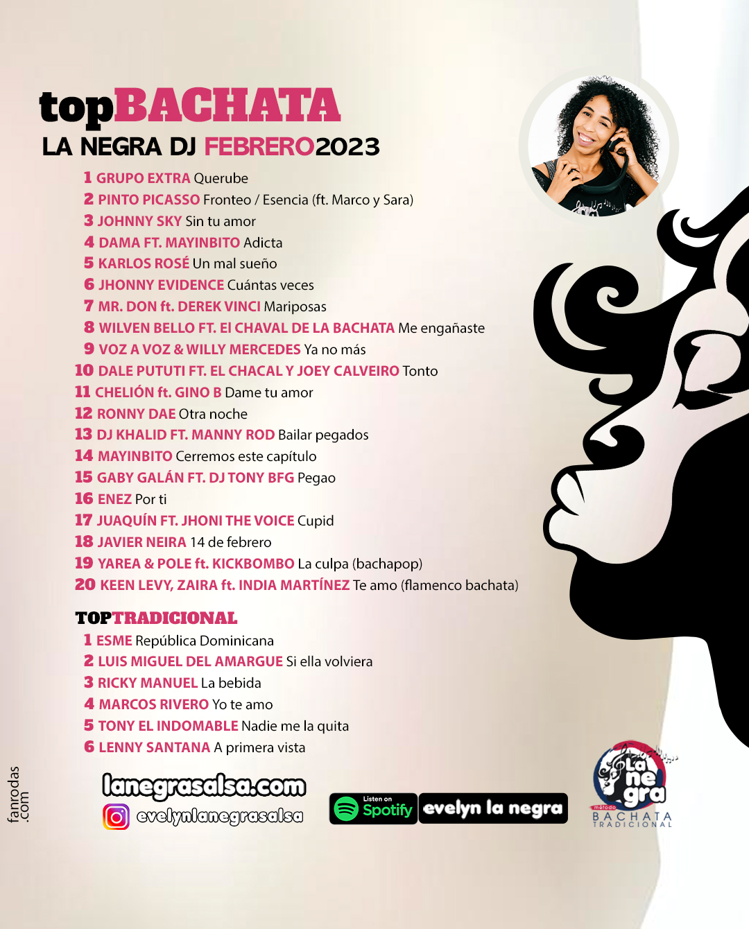 FEBRERO-2023-top10-DE-MUSICA-BACHATA-la-negra