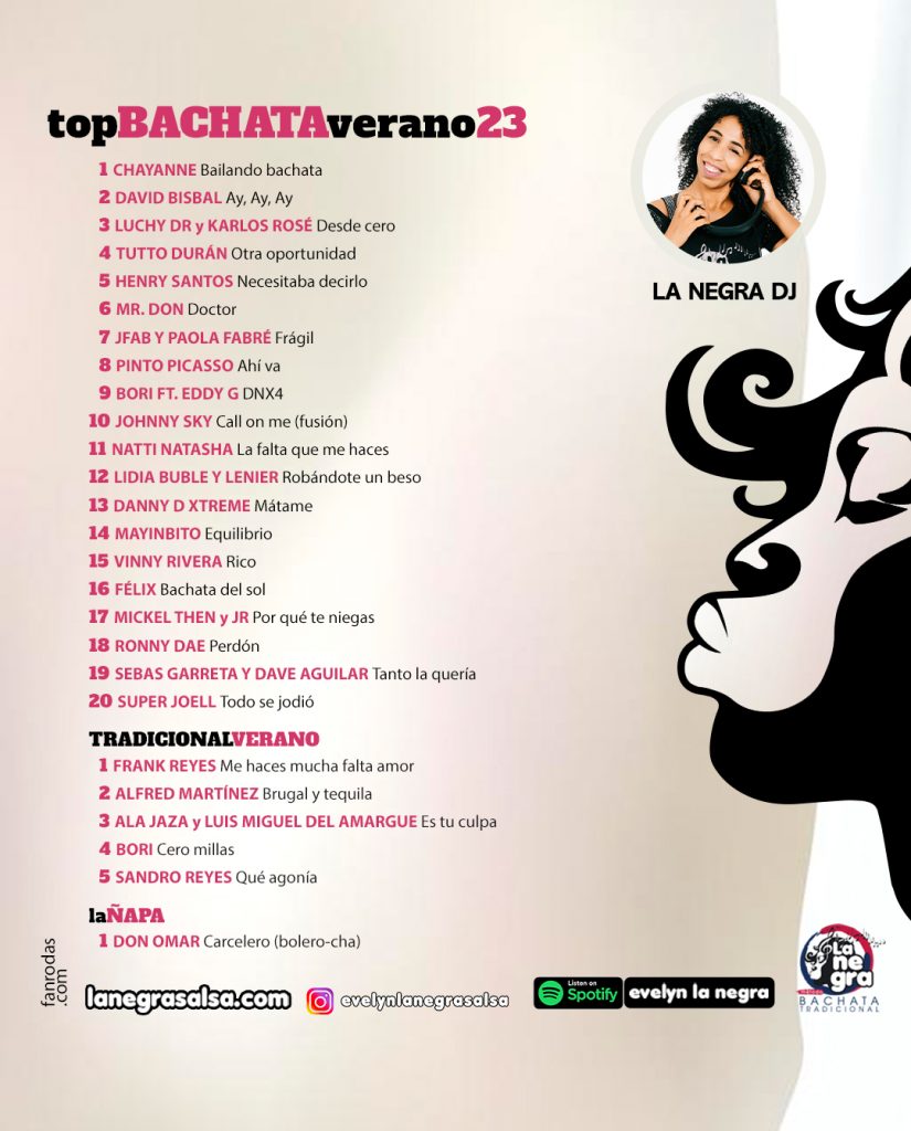 TOP10 música bachata verano 2023